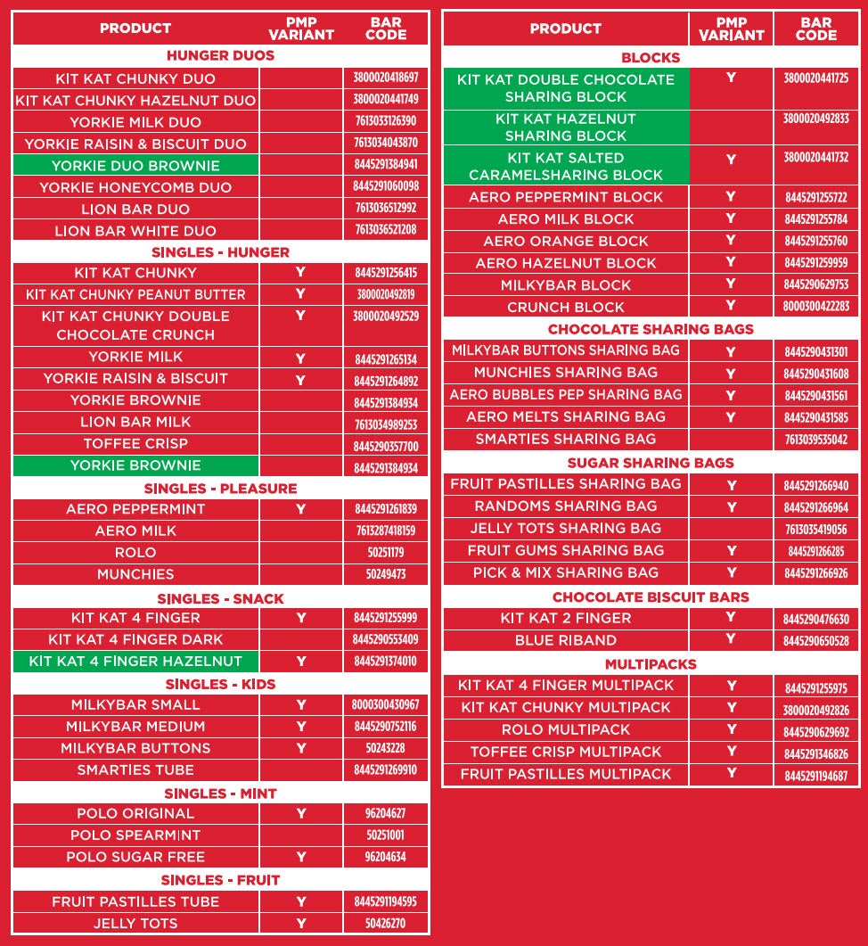 Complete Trade Range