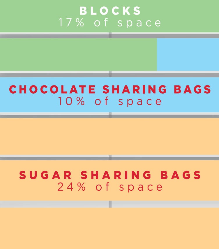 Sharing Formats Planogram