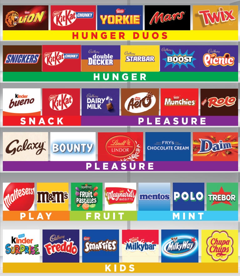 Singles Format Planogram